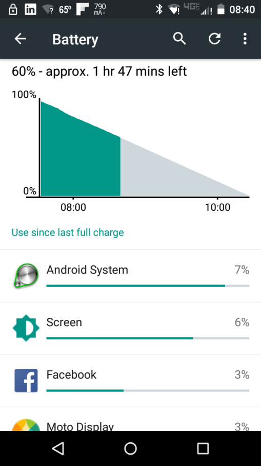 Moto X Battery Life 2 1/2 Hours!! Click to enlarge